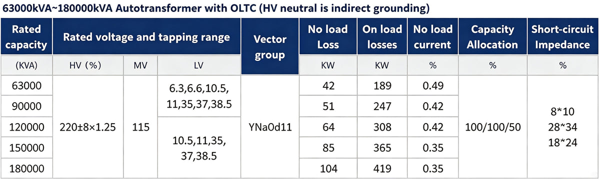 Transformer | Ultra-High Voltage Transformer