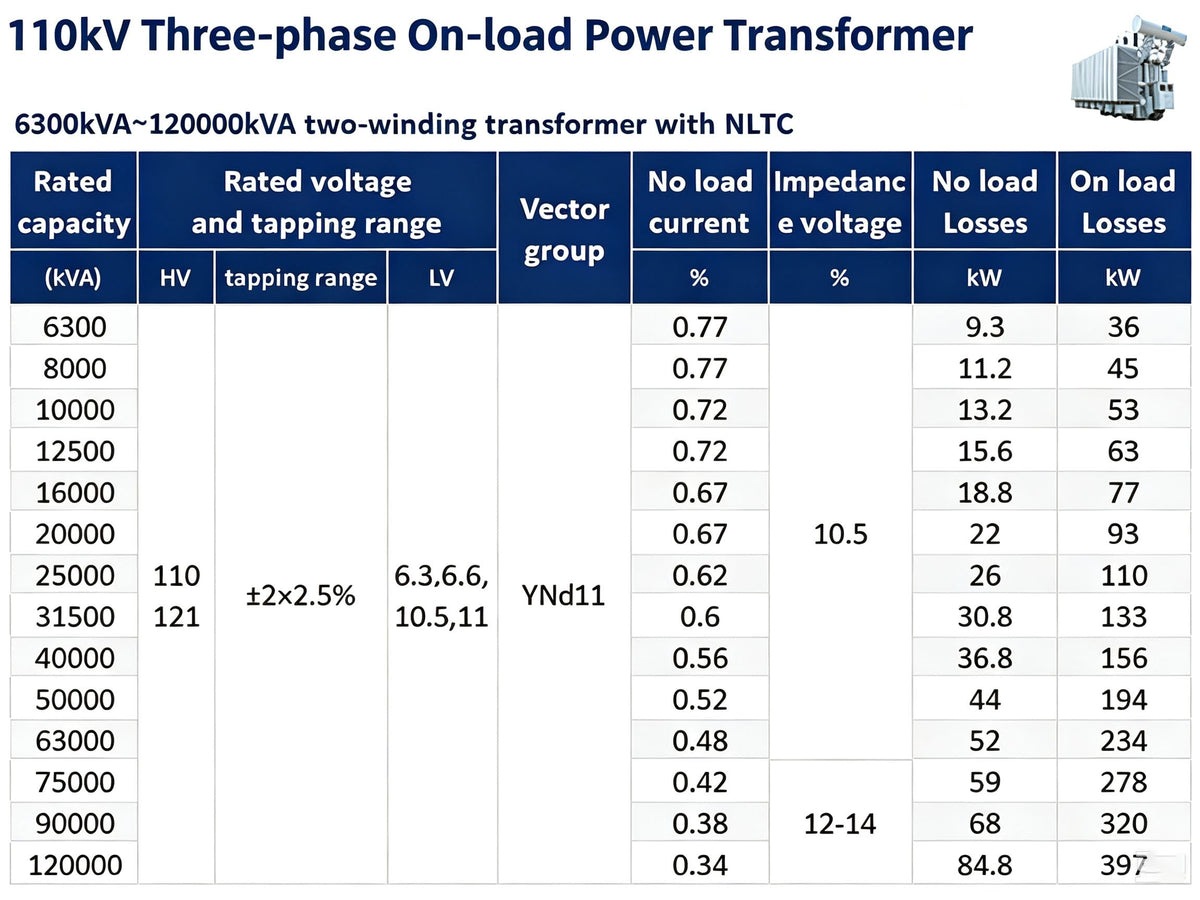 Transformer | Ultra-High Voltage Transformer