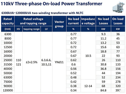 Transformer | Ultra-High Voltage Transformer