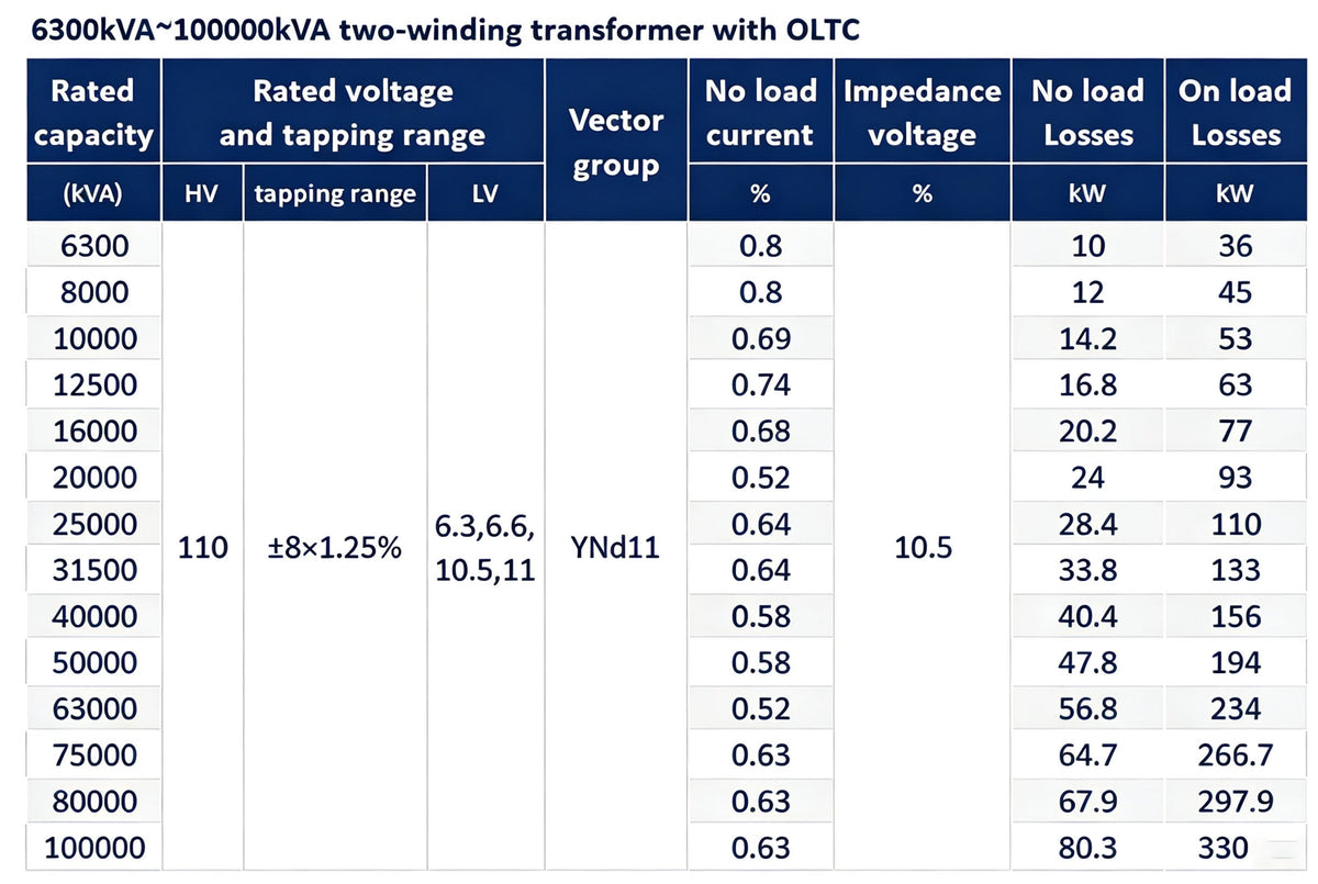 Transformer | Ultra-High Voltage Transformer