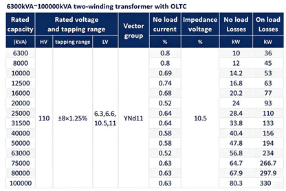 Transformer | Ultra-High Voltage Transformer