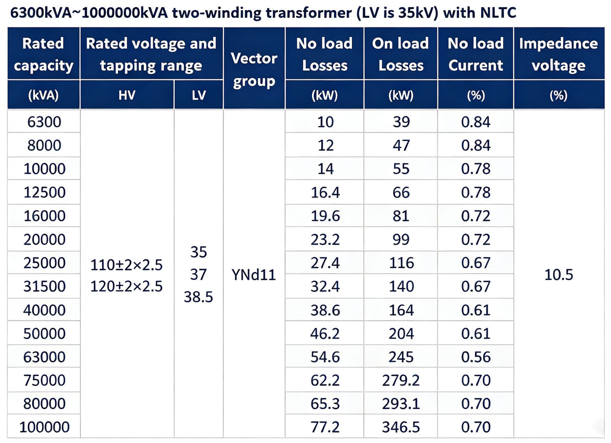 Transformer | Ultra-High Voltage Transformer
