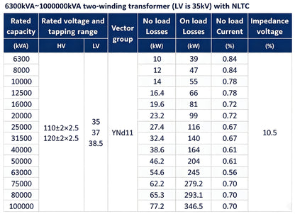 Transformer | Ultra-High Voltage Transformer