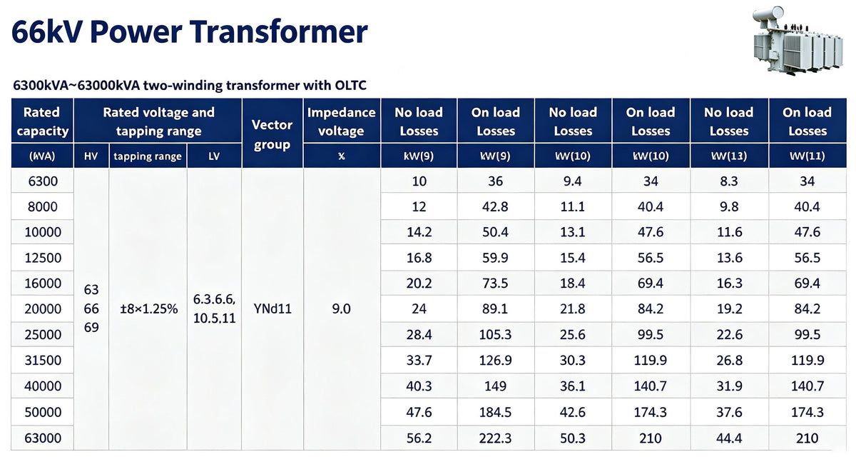 Transformer | Ultra-High Voltage Transformer