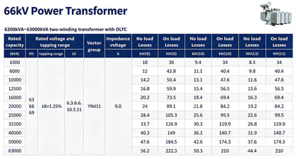 Transformer | Ultra-High Voltage Transformer