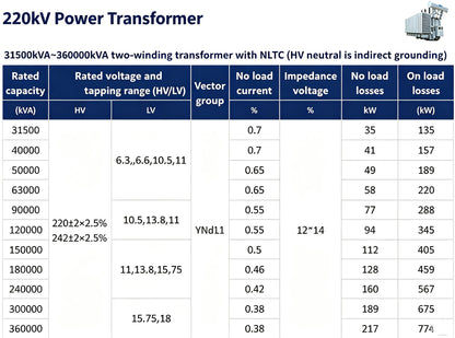 Transformer | Ultra-High Voltage Transformer