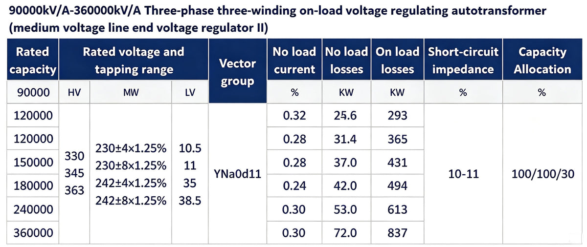 Transformer | Ultra-High Voltage Transformer
