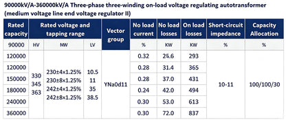 Transformer | Ultra-High Voltage Transformer