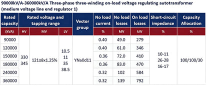 Transformer | Ultra-High Voltage Transformer