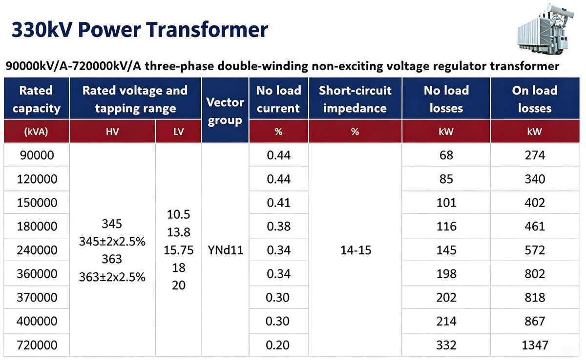 Transformer | Ultra-High Voltage Transformer