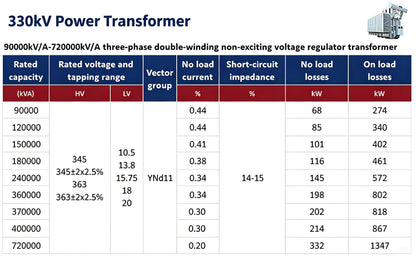 Transformer | Ultra-High Voltage Transformer