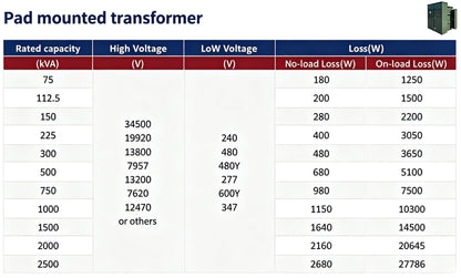 Transformer | Three-phase American-style transformer substation
