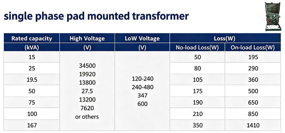 Transformer | Single-phase American-style box-type transformer