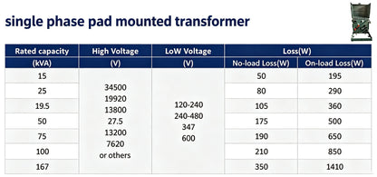 Transformer | Single-phase American-style box-type transformer