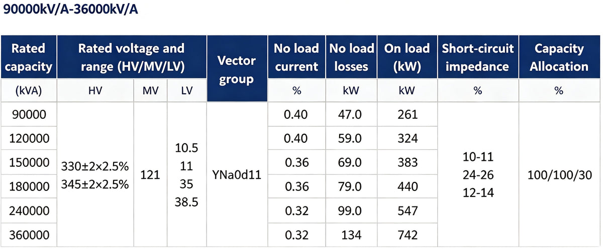 Transformer | Ultra-High Voltage Transformer