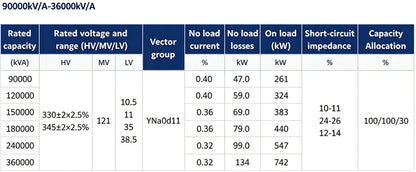 Transformer | Ultra-High Voltage Transformer