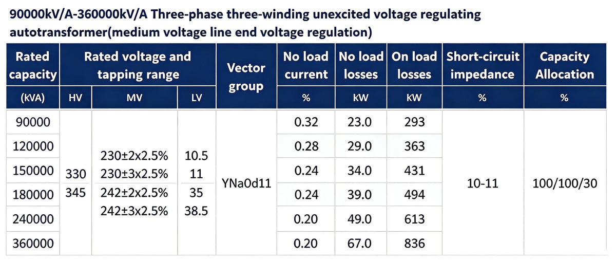 Transformer | Ultra-High Voltage Transformer