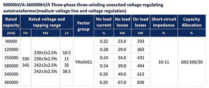 Transformer | Ultra-High Voltage Transformer