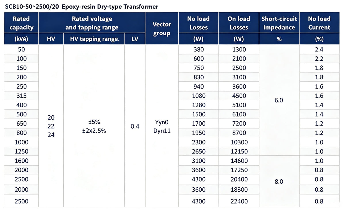 Transformer | Dry-type transformer