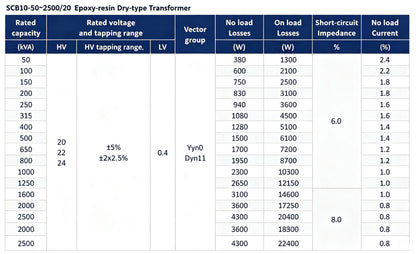 Transformer | Dry-type transformer