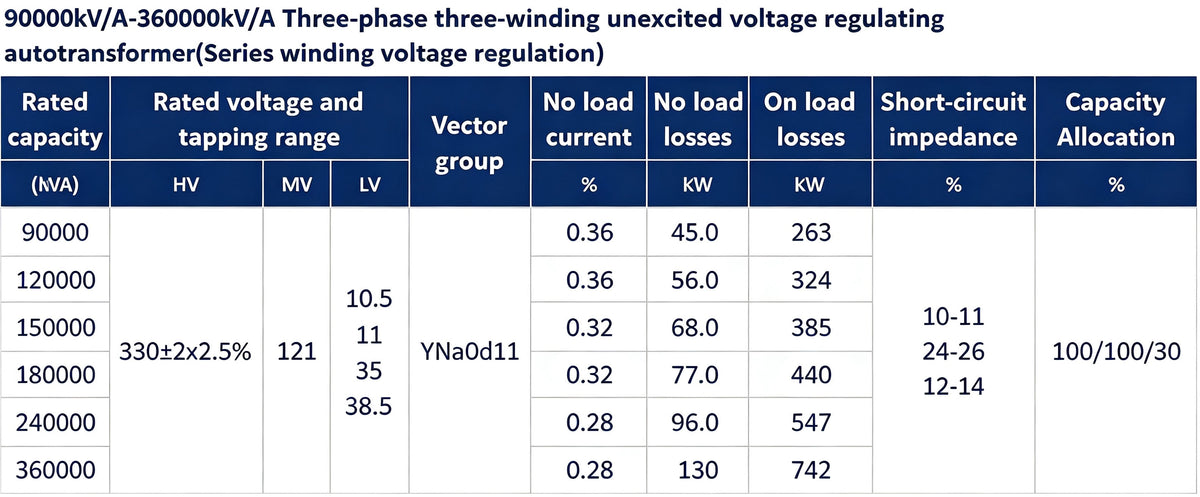 Transformer | Ultra-High Voltage Transformer