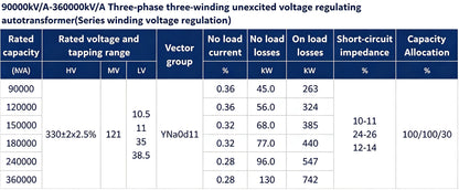 Transformer | Ultra-High Voltage Transformer