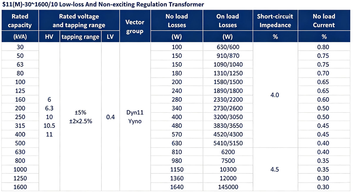 Transformer | Oil-immersed transformer