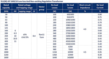 Transformer | Oil-immersed transformer
