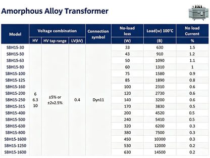 Transformer | Oil-immersed transformer