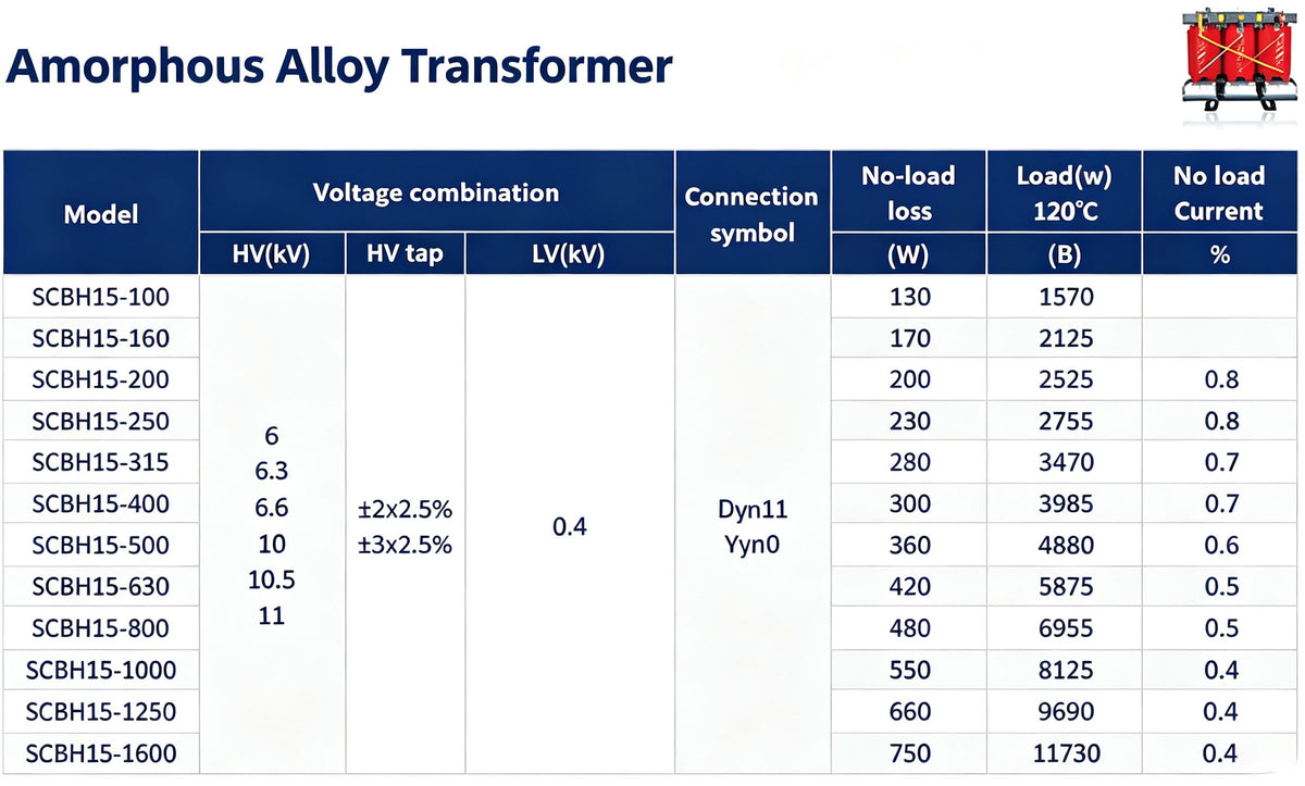 Transformer | Dry-type transformer
