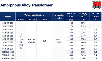 Transformer | Dry-type transformer