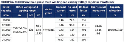 Transformer | Ultra-High Voltage Transformer