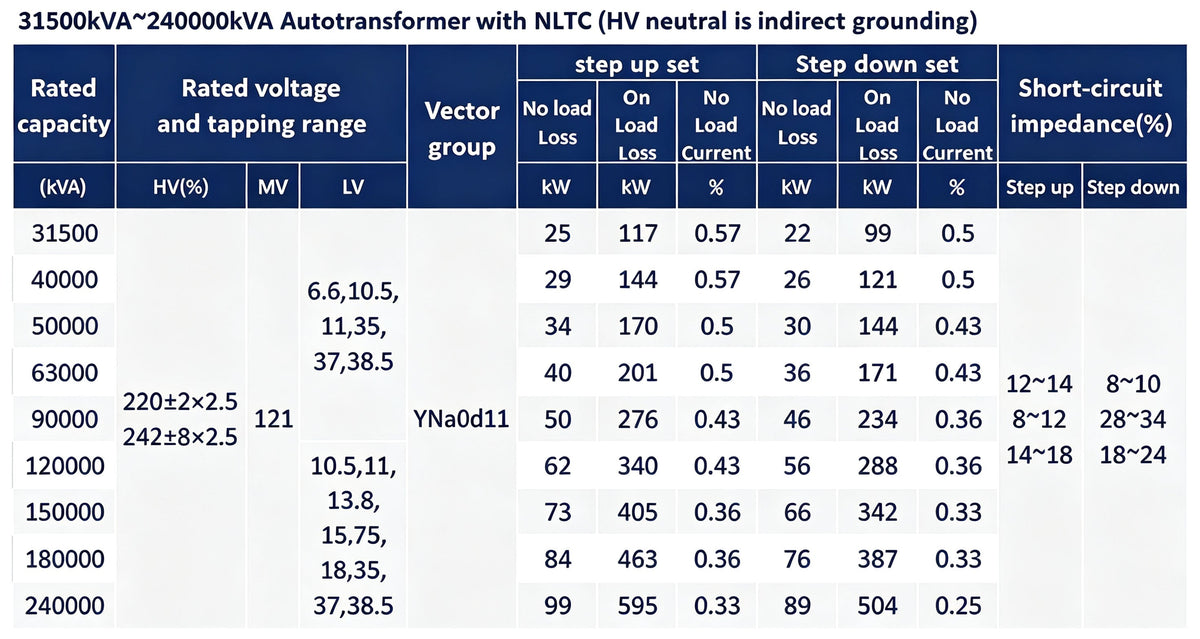 Transformer | Ultra-High Voltage Transformer