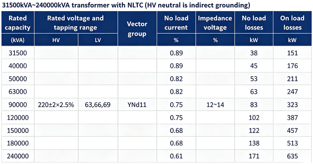 Transformer | Ultra-High Voltage Transformer