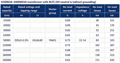 Transformer | Ultra-High Voltage Transformer