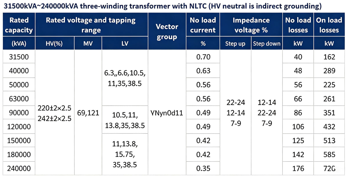 Transformer | Ultra-High Voltage Transformer
