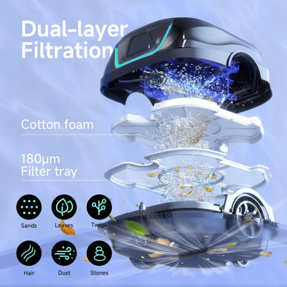 WYBOT A1 (2026) — product details, image 5